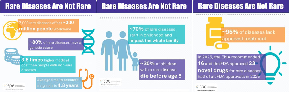 Rare Disease